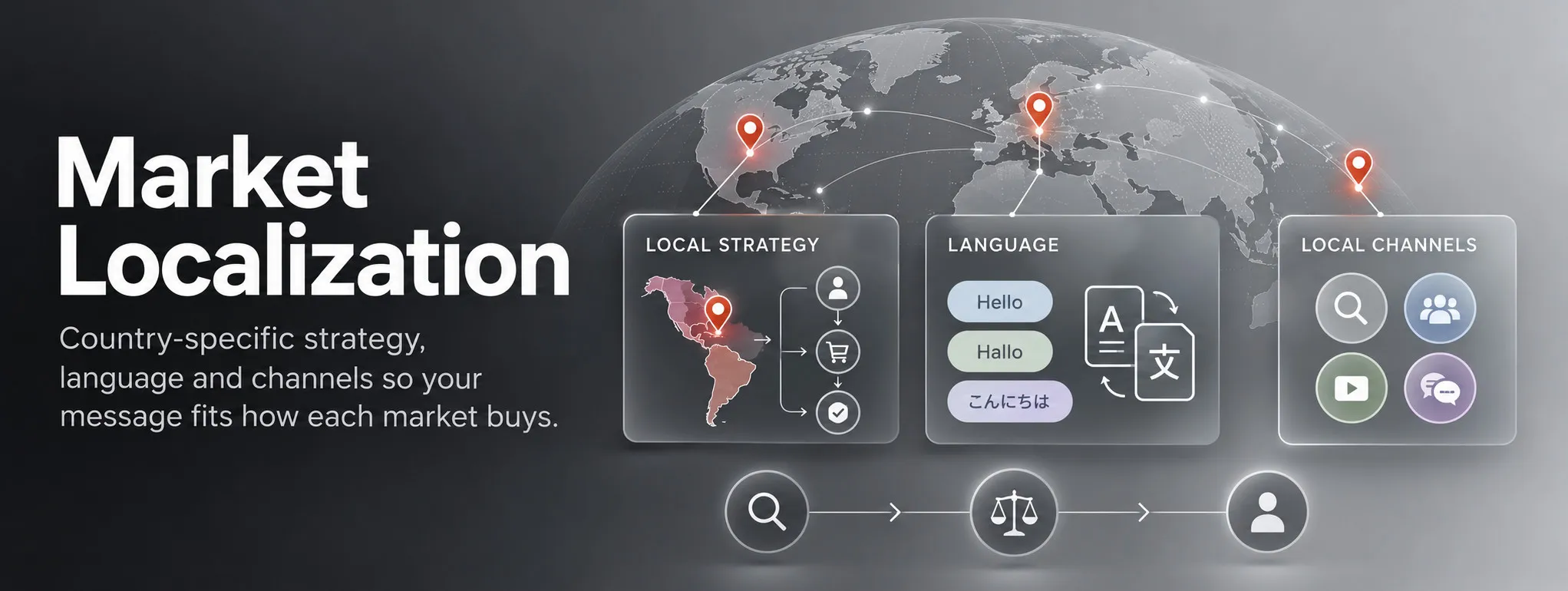 Market Localization service by VALTARIQ